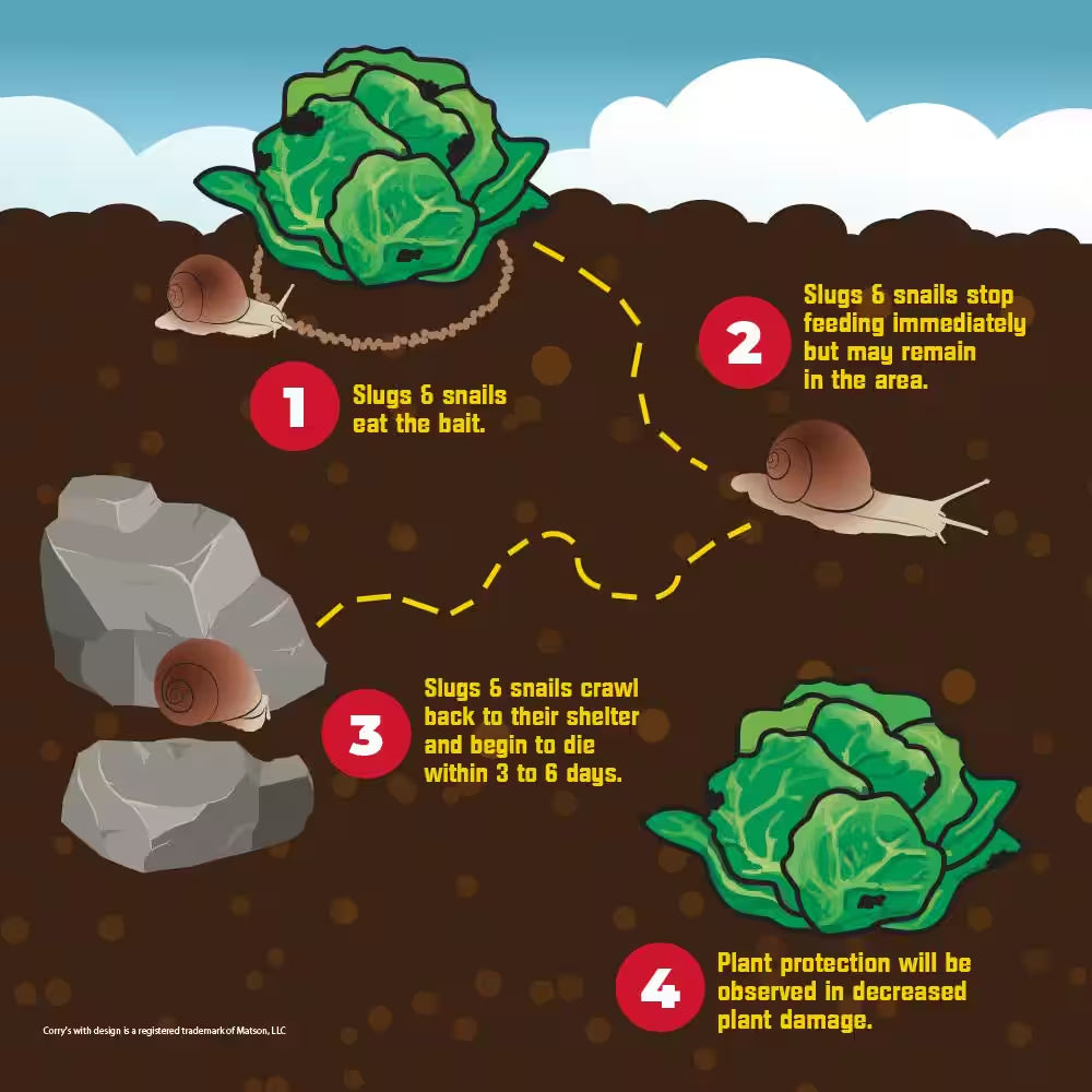 1.75 Lb. 8,750 Sq. Ft. Outdoor Lawn and Garden Slug and Snail Killer