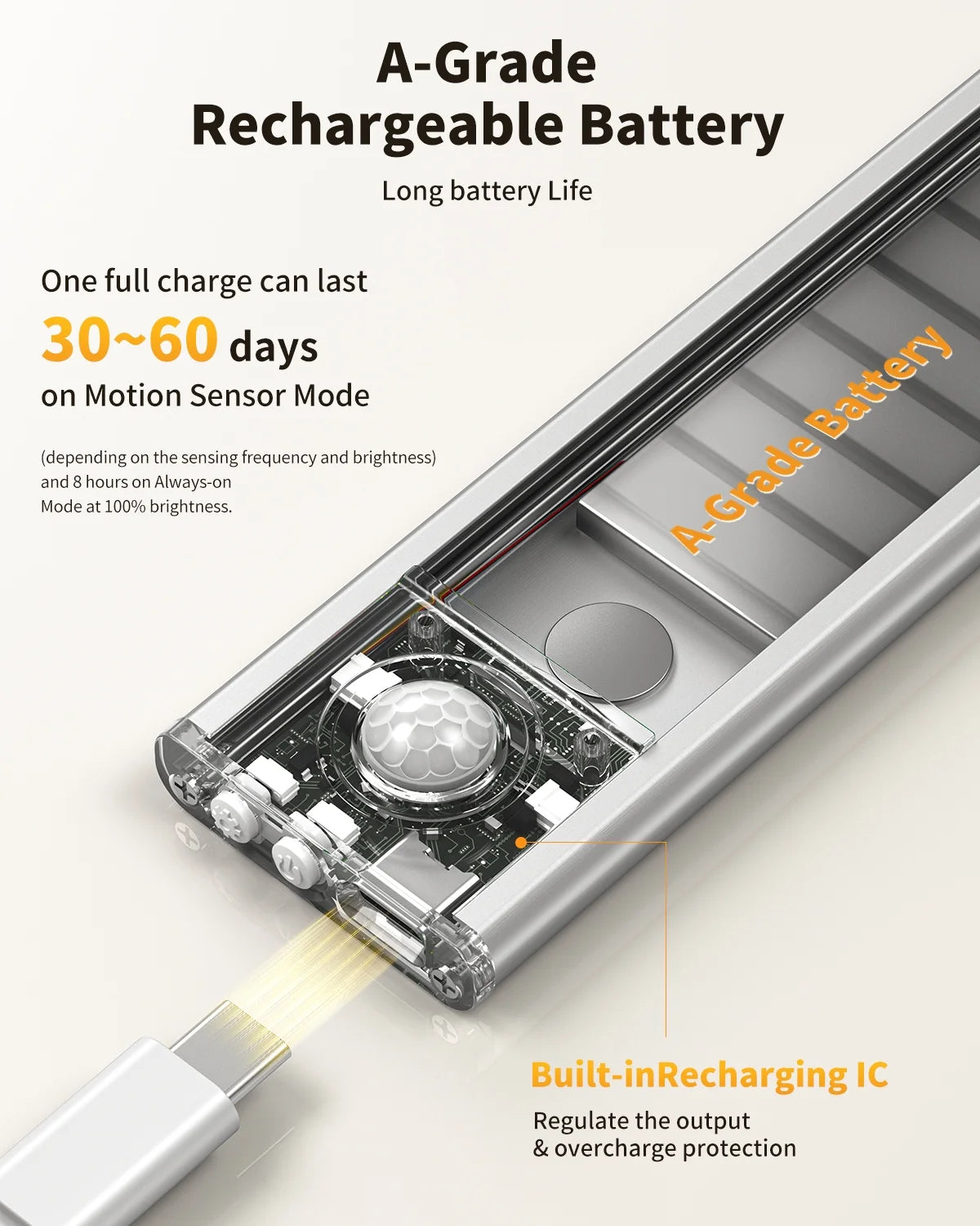 Under Cabinet Lighting, 54 LED Motion Sensor Light Indoor, 3 Color & Stepless Dimmable Closet Lights, Magnetic under Counter Lights for Kitchen, Stairs, Hallway - 2 Pack