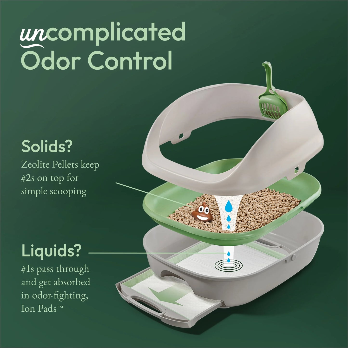 Purina  Breeze Cat Litter Box System Kit with Pellet Cat Litter, Litter Box, and Litter Box Pads