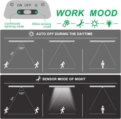 Stick on Cabinet Light,Under Counter Lighting, Motion Sensor, 10 LED Wireless USB Rechargeable Kitchen Battery Operated for Wardrobe,Closets,Cupboard,Warm White-2Pack