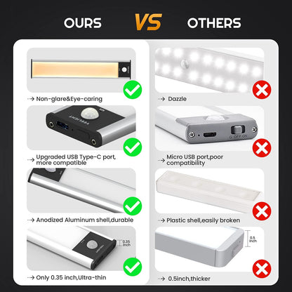 under Cabinet Lights, 32 LED Closet Light Motion Activated, Dimmable Rechargeable under Cabinet Lighting for Closet, Kitchen Cabinet, Wardrobe, Cupboard, Warm White