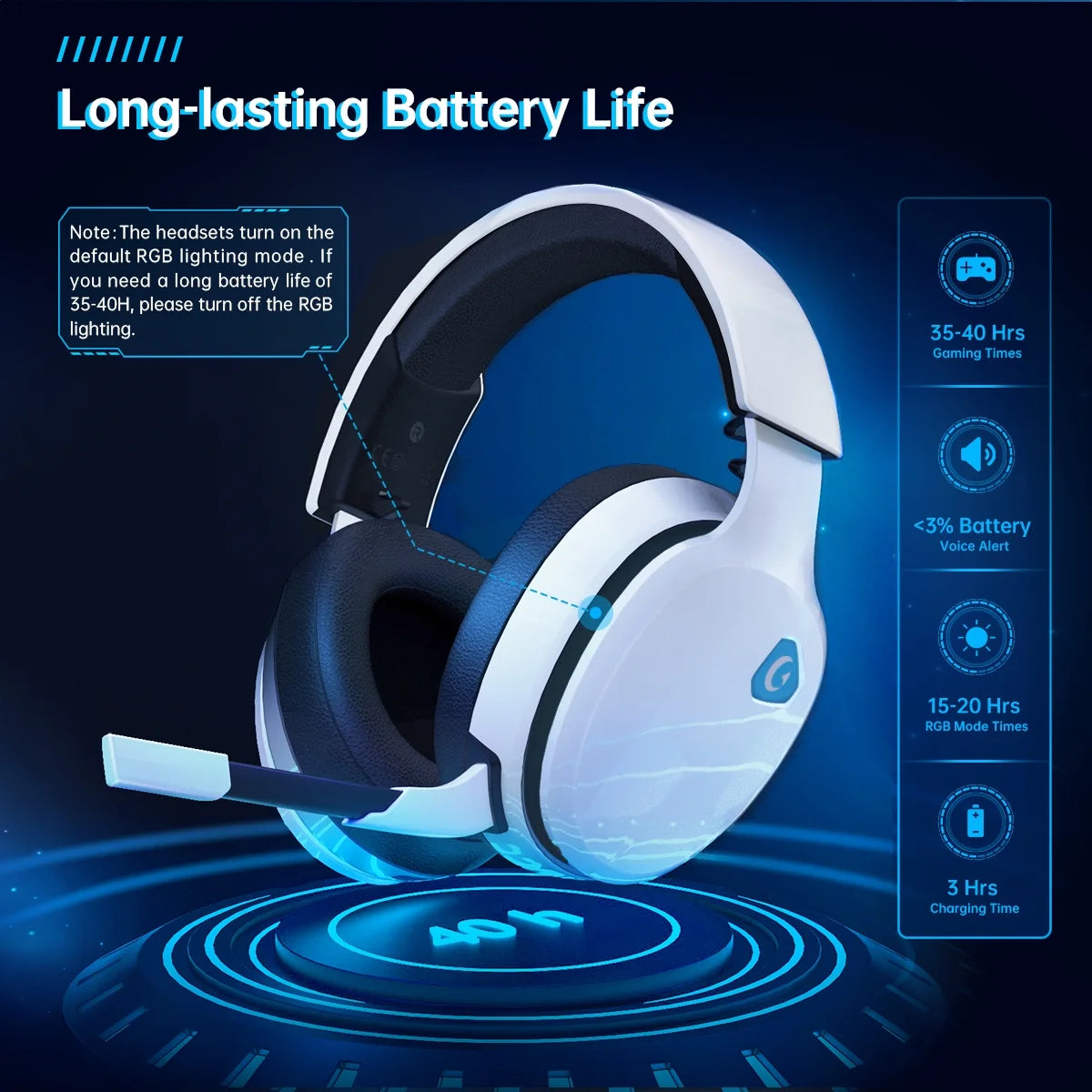 Wireless Gaming Headset for PS5, Pc,Switch,Mac with Bluetooth 5.3, 2.4Ghz USB Gaming Headphones with Mic, 3.5Mm Wired Mode for Xbox Series, White